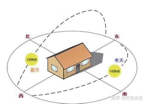 房子朝南好还是朝北好|朝北的房间就真的一无是处吗？也许只是不适合你